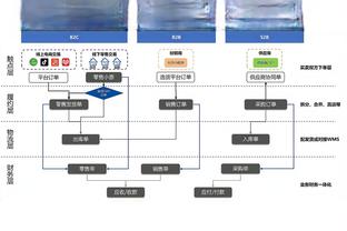 为何最后阶段换上杰伦-格林？乌度卡：他是我们更好的得分手